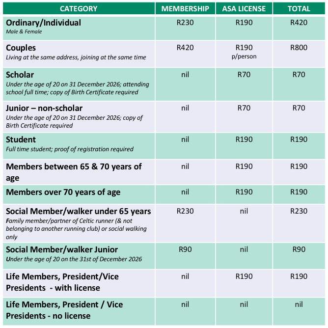 Annual Membership Fee